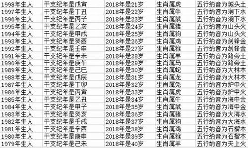 12生肖属牛今年几岁?-12生肖属牛今年几岁