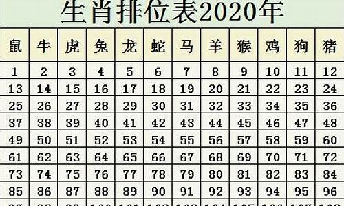 十二生肖排行属马-马在十二生肖排名